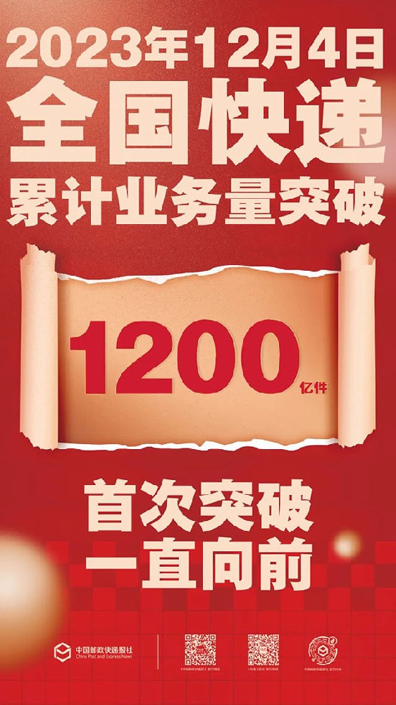 我國快遞市場發展質效不斷提升  年業務量首次突破1200億件